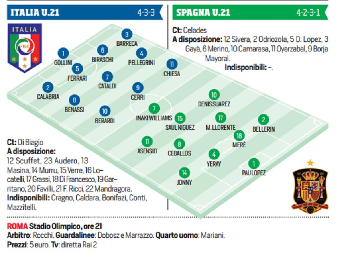 Under 21, Italia-Spagna, probabili formazioni e tempo reale alle 21