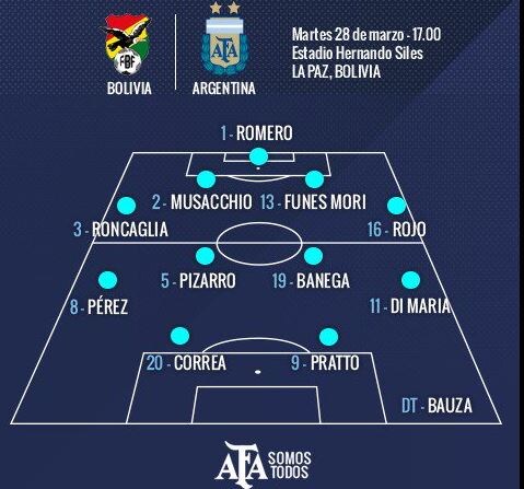 Bolivia-Argentina: Bauza ha scelto, Dybala parte in panchina