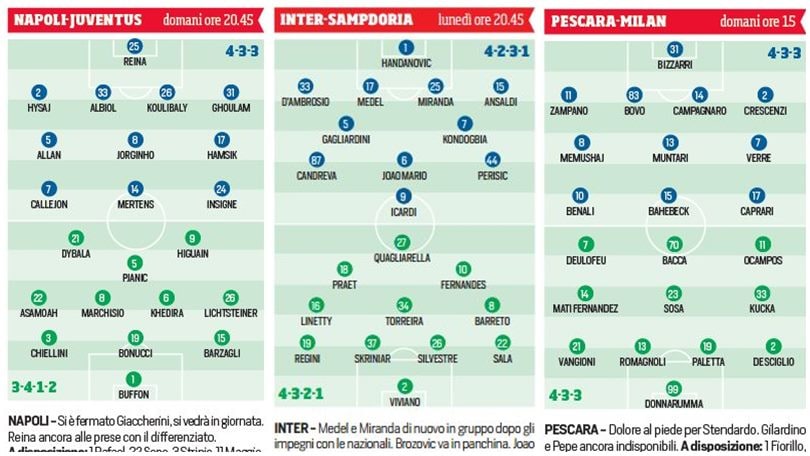 Serie A, tutte le probabili formazioni