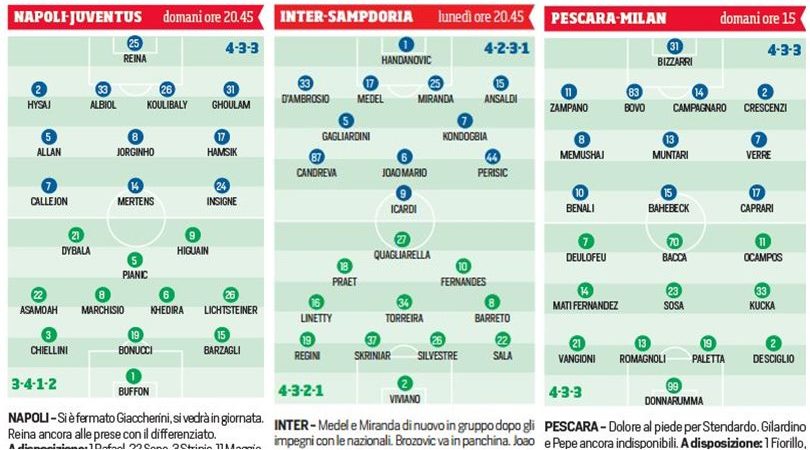 Serie A, tutte le probabili formazioni