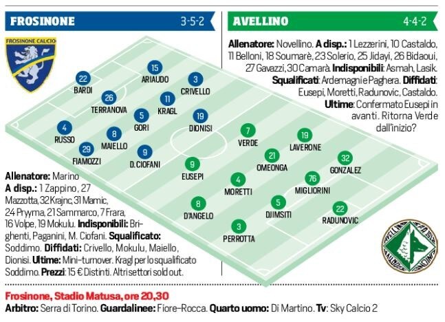 Serie B Frosinone-Avellino, probabili formazioni e tempo reale alle 20.30