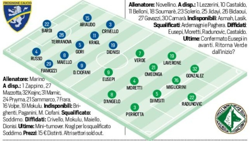 Serie B Frosinone-Avellino, probabili formazioni e tempo reale alle 20.30