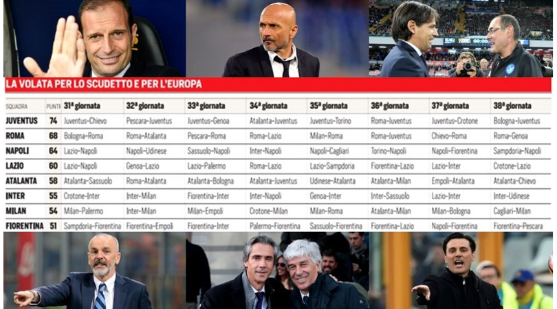 Calendario Serie A, scudetto ed Europa: la volata ai raggi X