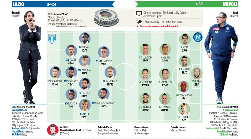 Serie A, le probabili formazioni