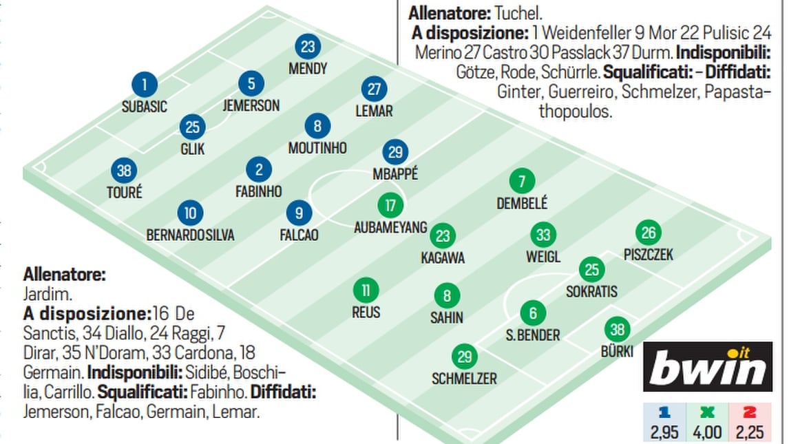 Monaco-Borussia Dortmund: probabili formazioni e diretta dalle 20.45