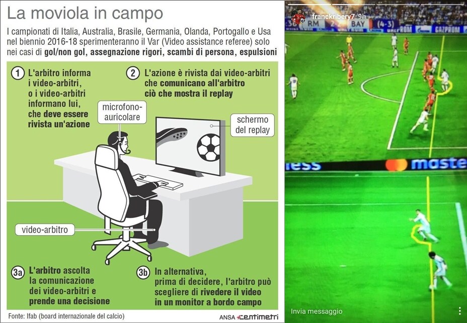 Champions, Real-Bayern e quei cellulari al quarto uomo
