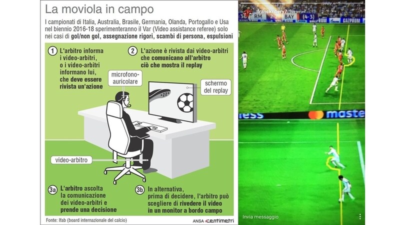 Champions, Real-Bayern e quei cellulari al quarto uomo