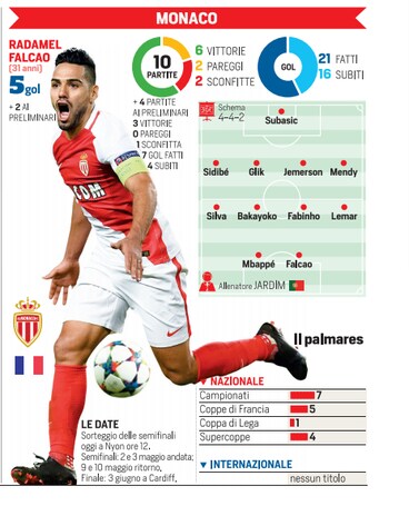 Diretta sorteggi Champions: la semifinale è Monaco-Juventus