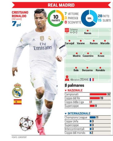 Diretta sorteggi Champions: la semifinale è Monaco-Juventus
