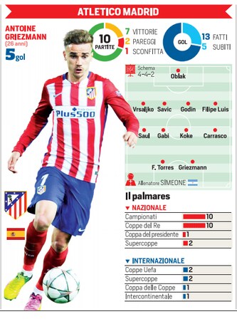 Diretta sorteggi Champions: la semifinale è Monaco-Juventus