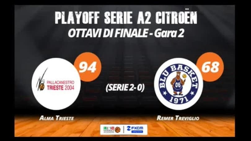 FXCM Highlights - Gara 2 Alma Trieste-Remer Treviglio