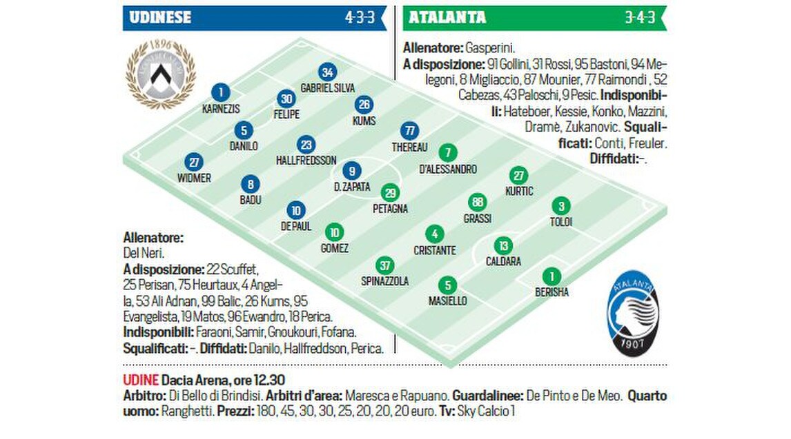 Serie A Udinese-Atalanta, probabili formazioni e tempo reale alle 12.30