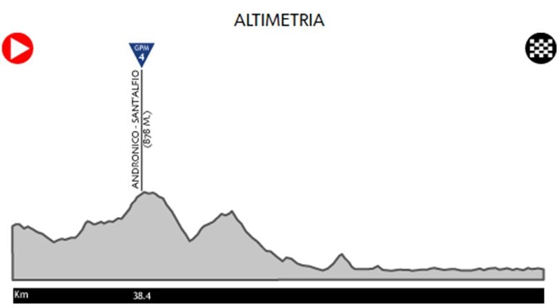 Giro d'Italia oggi, tutto sulla quinta tappa da Pedara a Messina