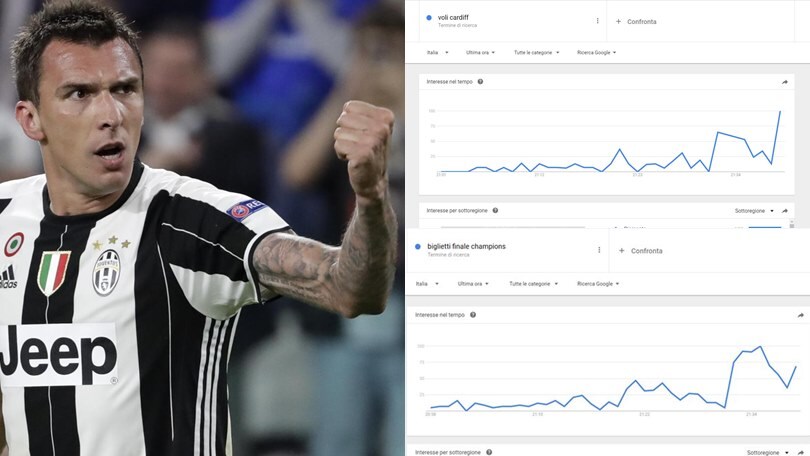 Juventus, segna Mandzukic e su Google è caccia al biglietto della finale