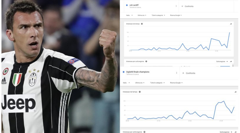 Juventus, segna Mandzukic e su Google è caccia al biglietto della finale
