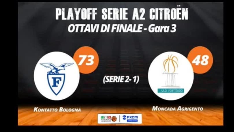 FXCM Highlights - Gara 3 Kontatto Bologna-Moncada Agrigento