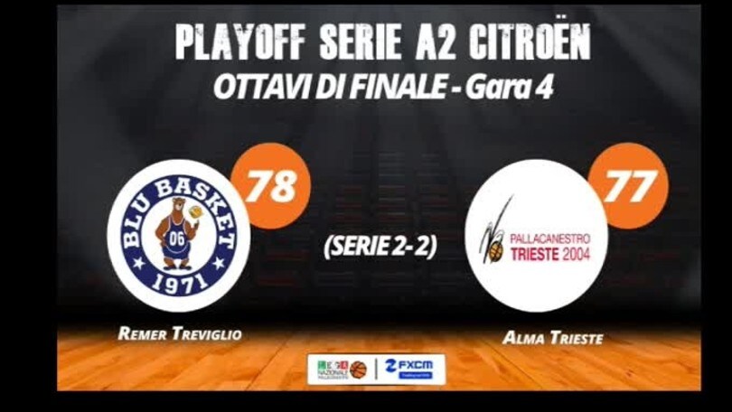 FXCM Highlights - Gara 4 Remer Treviglio-Alma Trieste