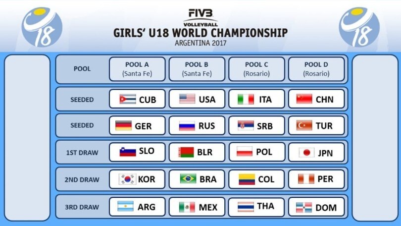 Volley: Mondiali Under 18,sorteggiati i gironi
