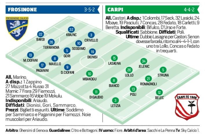 Serie B Frosinone-Carpi, probabili formazioni e tempo reale alle 20.30