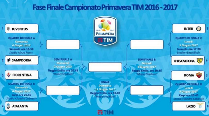 Final Eight Primavera: è subito derby Roma-Lazio