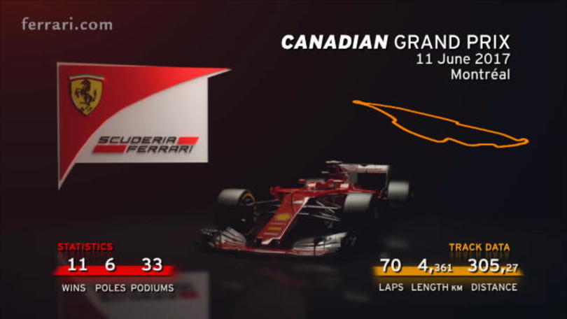 GP del Canada, giro virtuale con la Ferrari