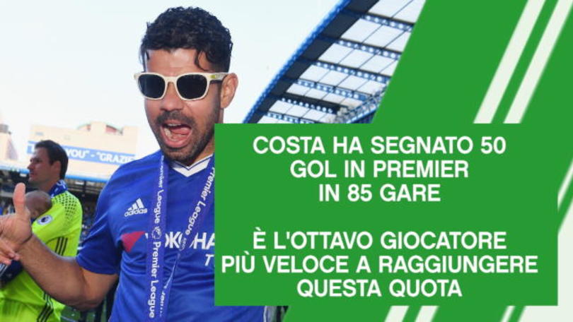 Uomo mercato - Diego Costa
