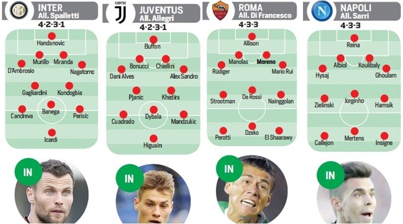 Serie A, tabellone mercato: tutti gli acquisti e le cessioni