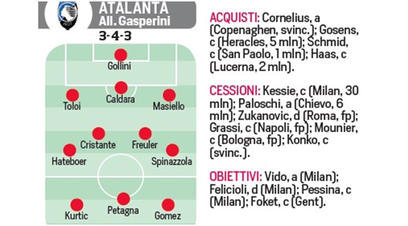 Calciomercato serie A: acquisti, cessioni e obiettivi