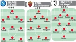 Calciomercato: acquisti, cessioni e obiettivi delle venti squadre di A