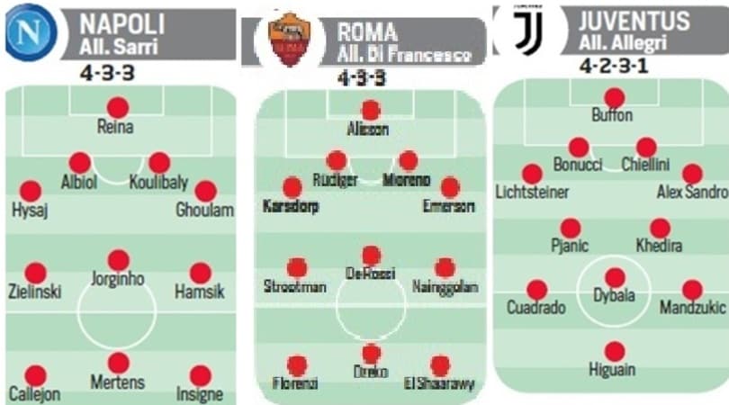 Calciomercato: acquisti, cessioni e obiettivi delle venti squadre di A
