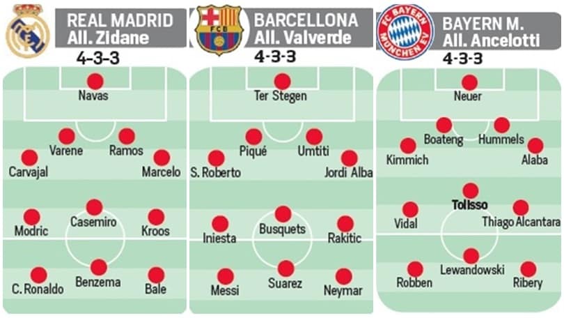 Le big d'Europa si muovono: ecco il tabellone mercato