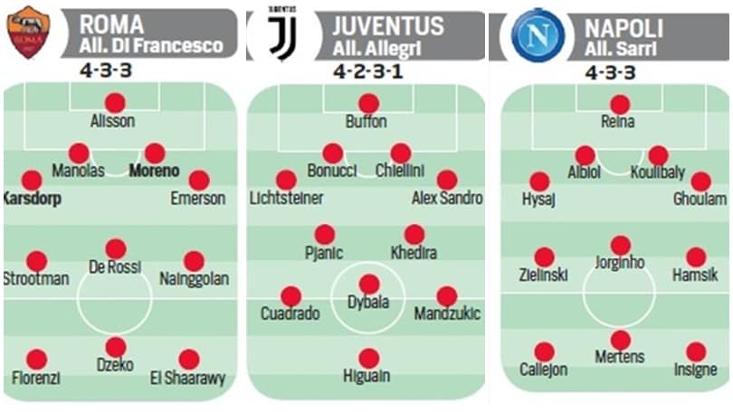 Calciomercato: gli acquisti, le cessioni e le trattative delle venti squadre di A