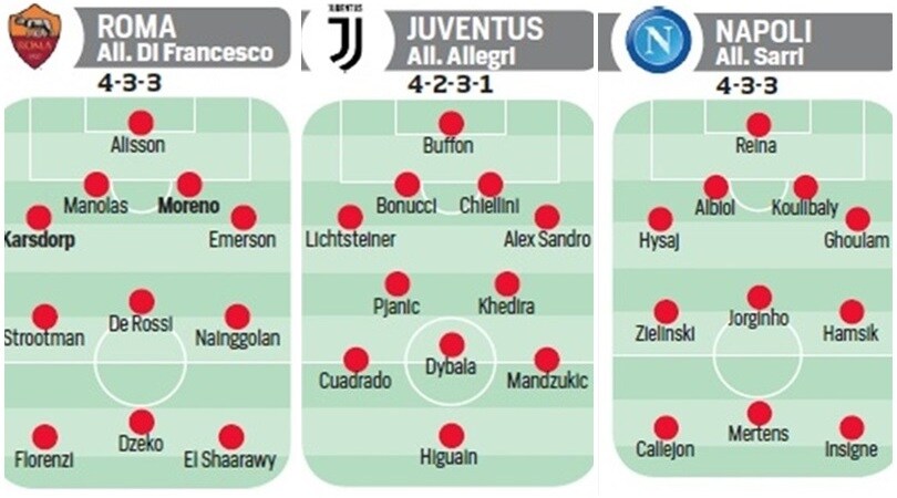 Calciomercato: gli acquisti, le cessioni e le trattative delle venti squadre di A