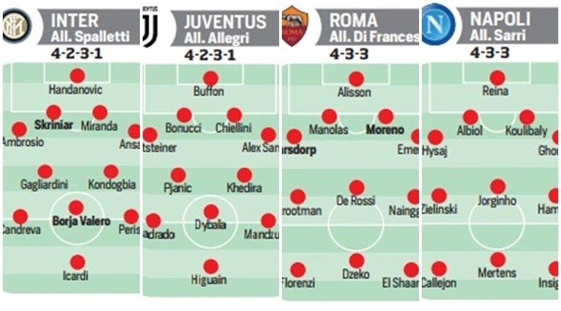 Calciomercato Serie A, tutti gli affari delle 20 squadre