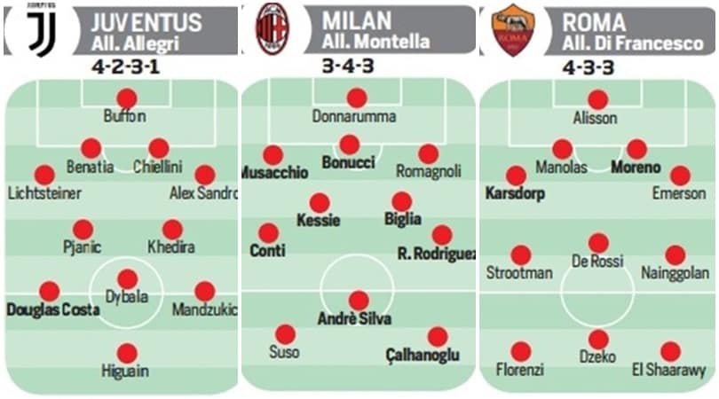 Tabellone mercato: acquisti, cessioni e trattative delle 20 di serie A