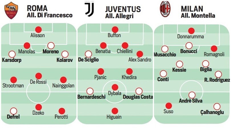 Calciomercato serie A, gli acquisti e le cessioni di tutte le squadre