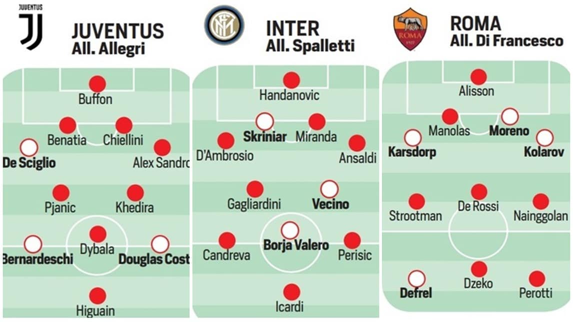 Calciomercato Serie A: acquisti, cessioni e obiettivi