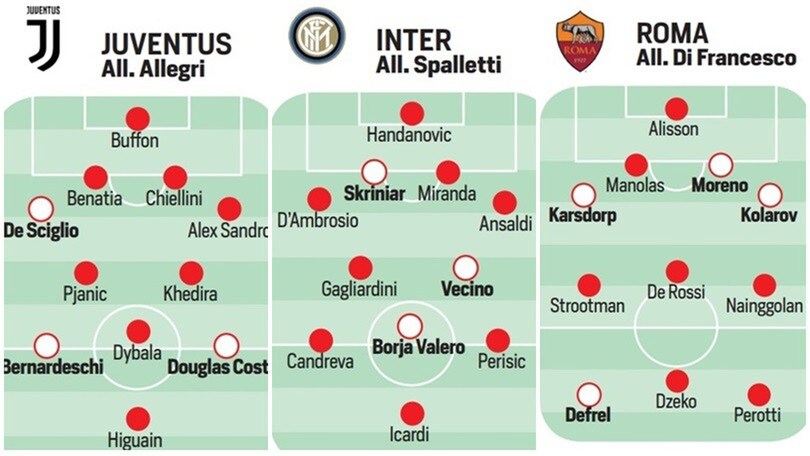 Calciomercato Serie A: acquisti, cessioni e obiettivi