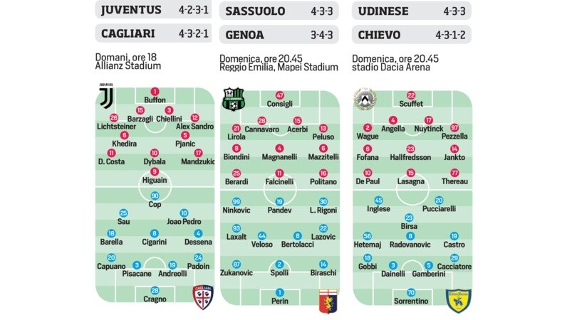 Serie A, le probabili formazioni della prima giornata