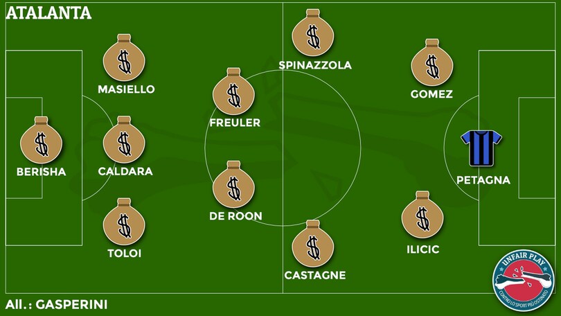 Calciomercato, le 20 formazioni di serie A riviste in chiave ironica