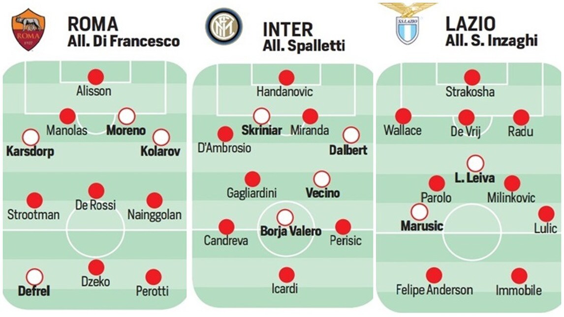 Calciomercato serie A: acquisti, cessioni e obiettivi delle venti squadre