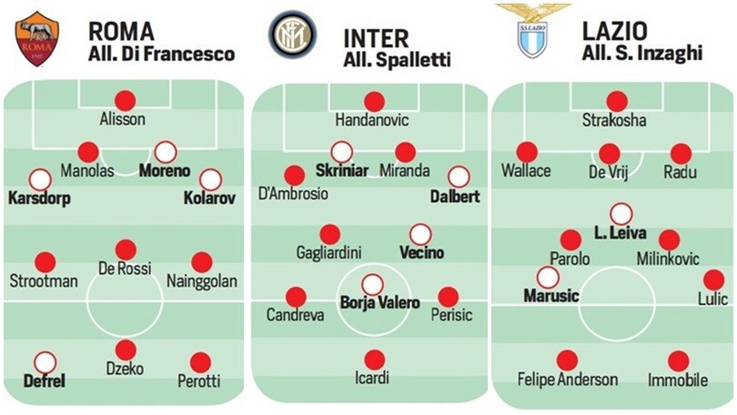 Calciomercato serie A: acquisti, cessioni e obiettivi delle venti squadre