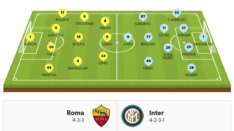 Serie A, probabili formazioni della seconda giornata