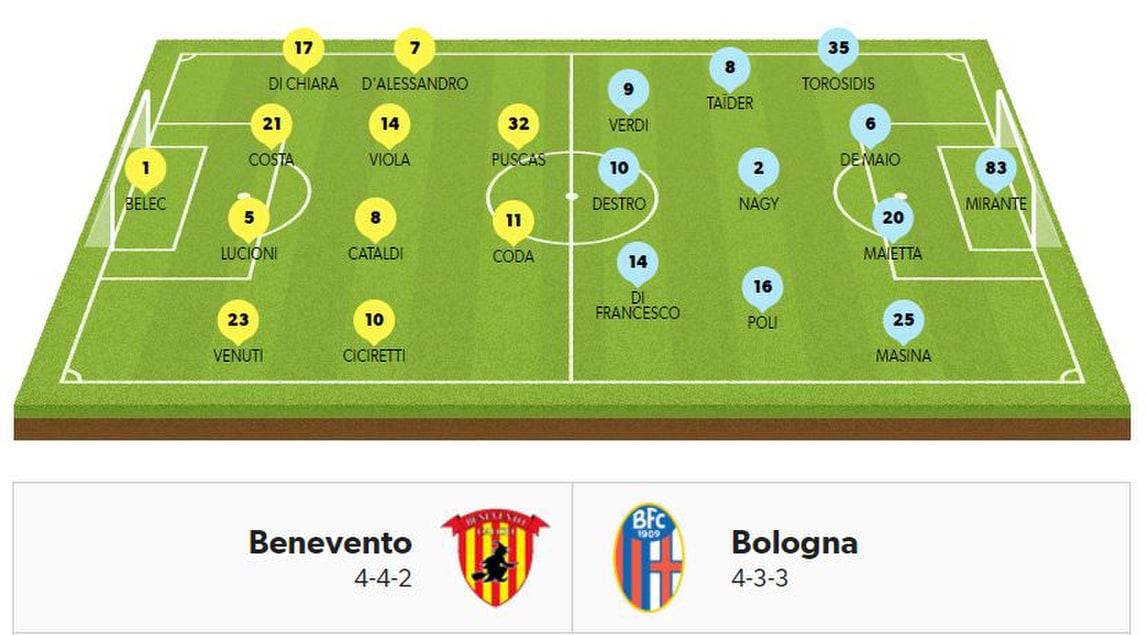 Serie A, le probabili formazioni della 2ª giornata