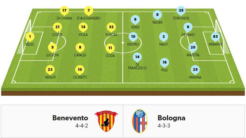 Serie A, le probabili formazioni della 2ª giornata