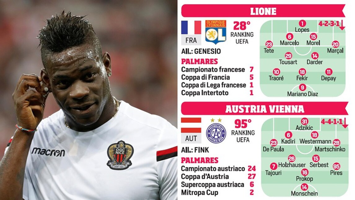 Europa League, le avversarie di Milan, Lazio e Atalanta ai raggi X