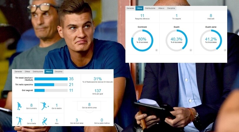 Roma, tutte le statistiche di Schick