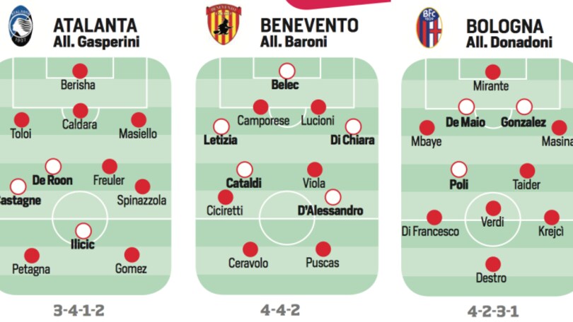 Ecco la nuova serie A a 24 ore dalla fine del calciomercato