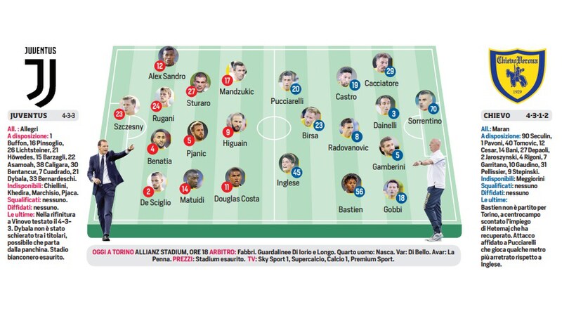 Serie A, tutte le probabili formazioni