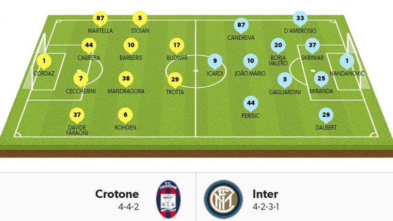 Serie A, 4ª giornata: le probabili formazioni